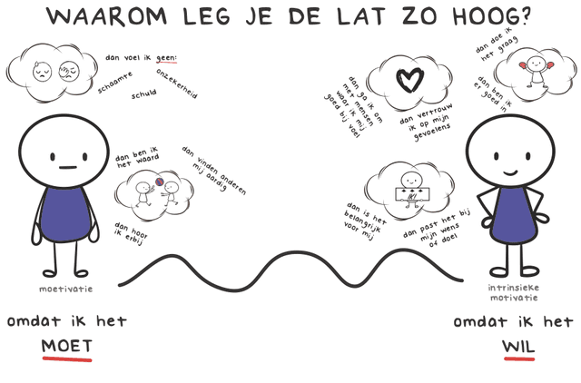 Waarom leg je de lat zo hoog?